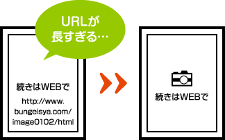 長いURLを入れる必要がありません