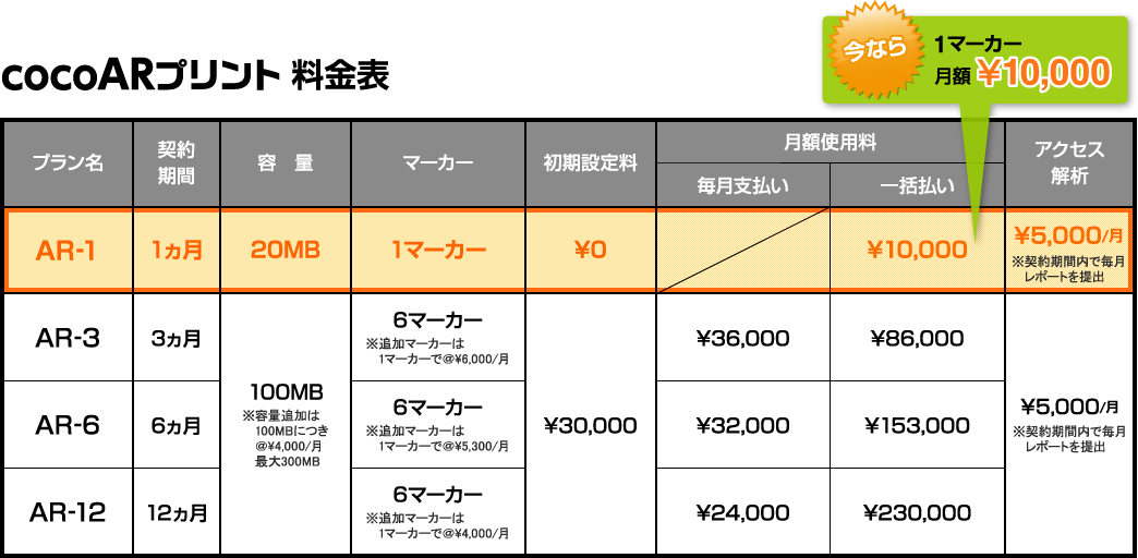 cocoARプリント料金表