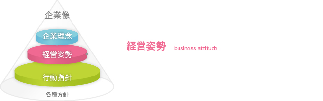 岐阜文芸社は、心豊かなコミュニケーション社会の構築に貢献し続けます。