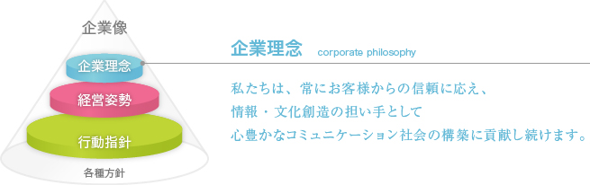 岐阜文芸社は、心豊かなコミュニケーション社会の構築に貢献し続けます。