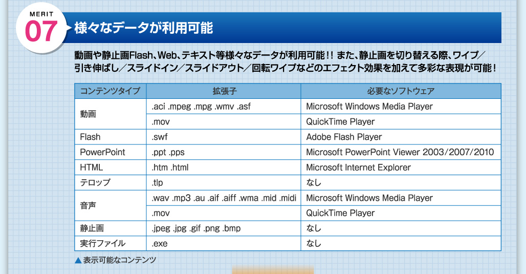 デジタルサイネージは動画・静止画Flash・Web・テキストなど様々な情報を表示可能！エフェクトをつけてさらに目を引くコンテンツに！